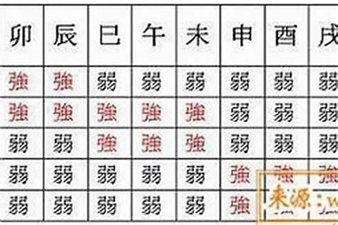 九运旺什么八字